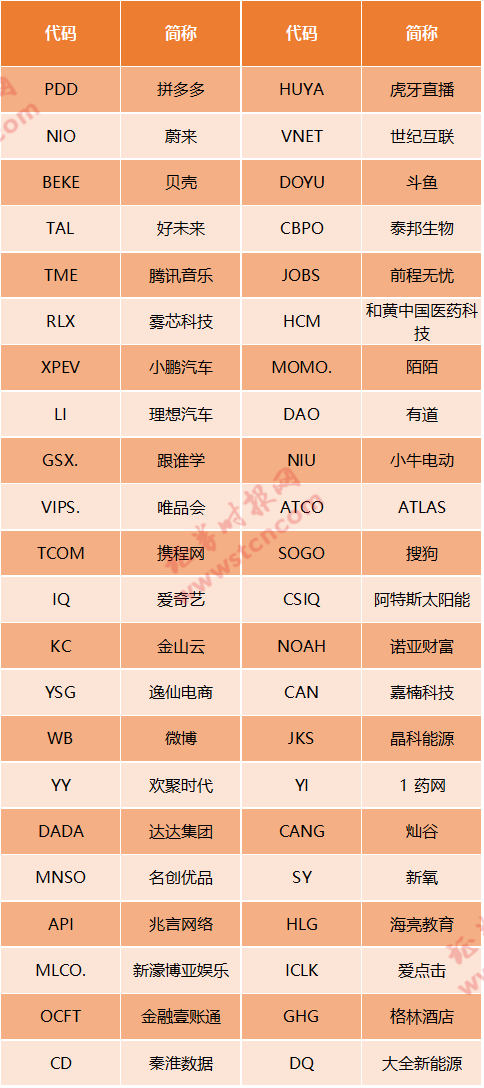 表格：符合在香港二次上市要求的中概股公司