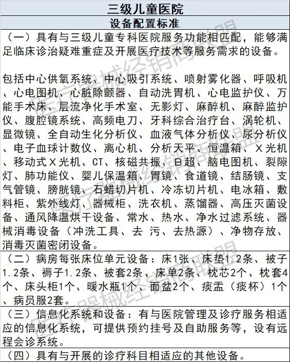 卫健委最新公布：超128家医院升三级（附清单）