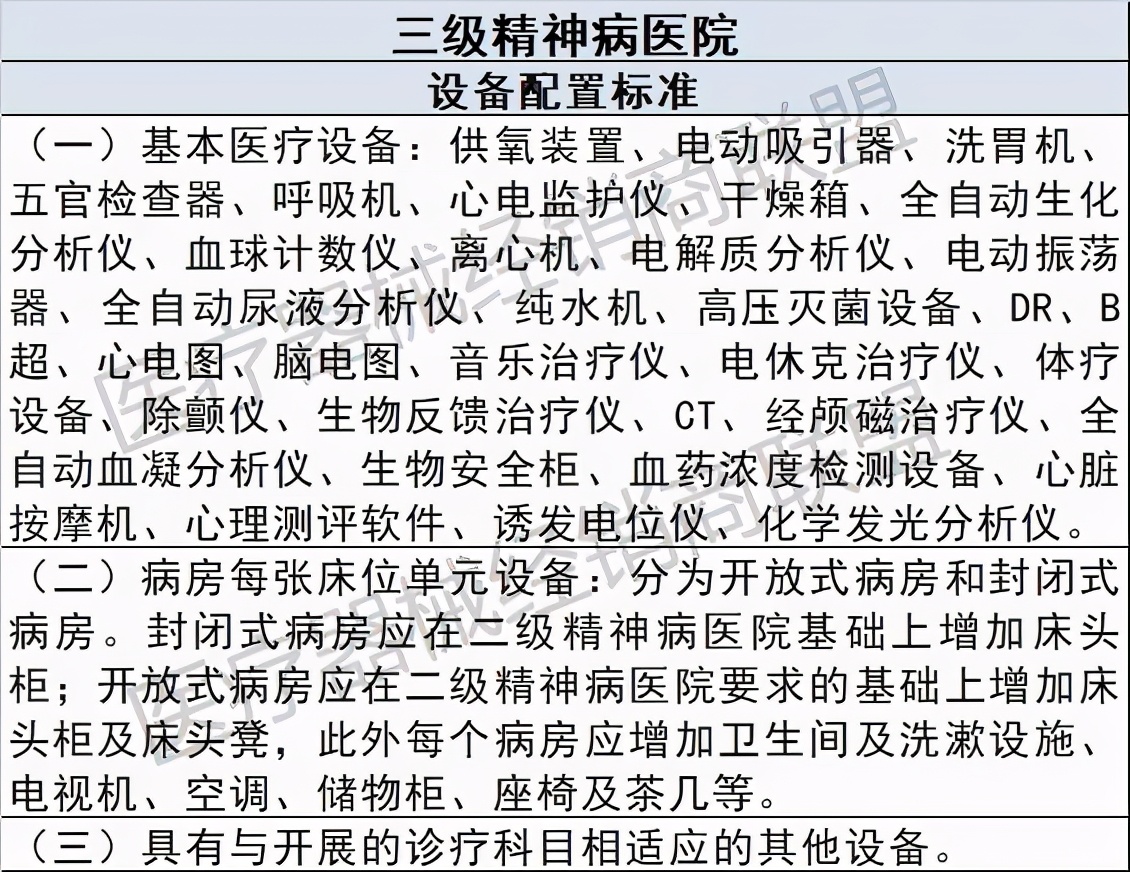 卫健委最新公布：超128家医院升三级（附清单）