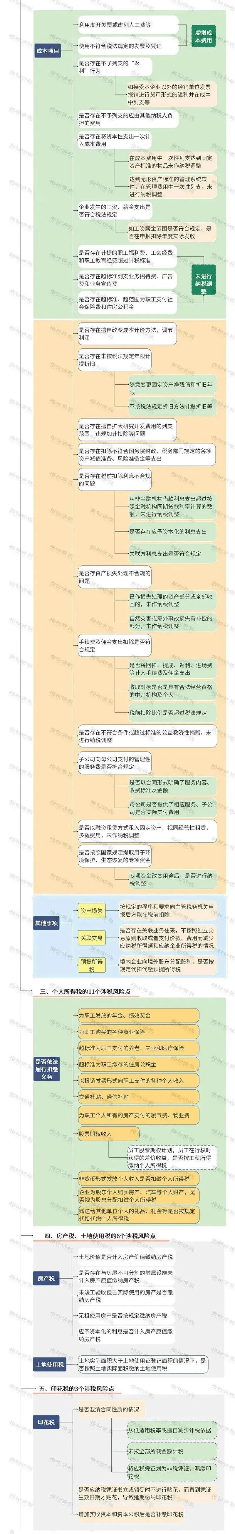 最严稽查来了！涉及山东、江苏、河南等十几个省份，财会们当心了